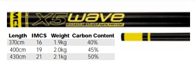 תורן N.P X5 WAVE משומשים